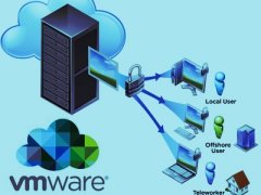 vmware虛擬化解決方案